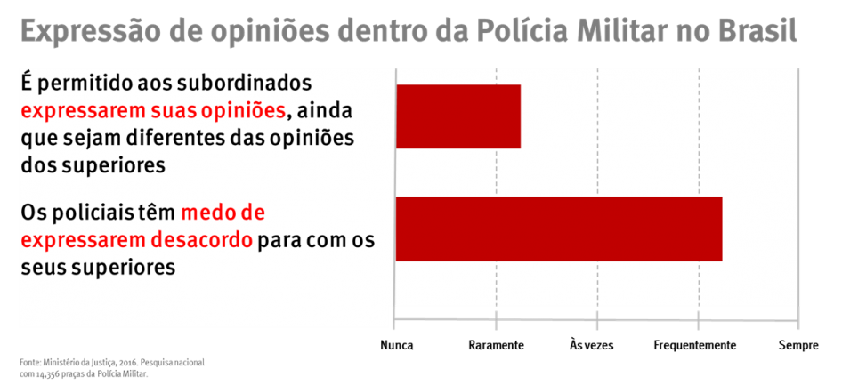 Infogr&aacute;fico